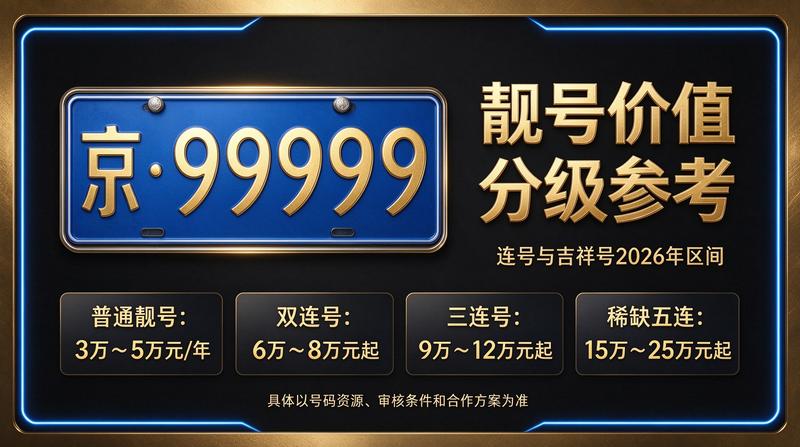 北京小牛京牌专家团队分析京牌指标市场